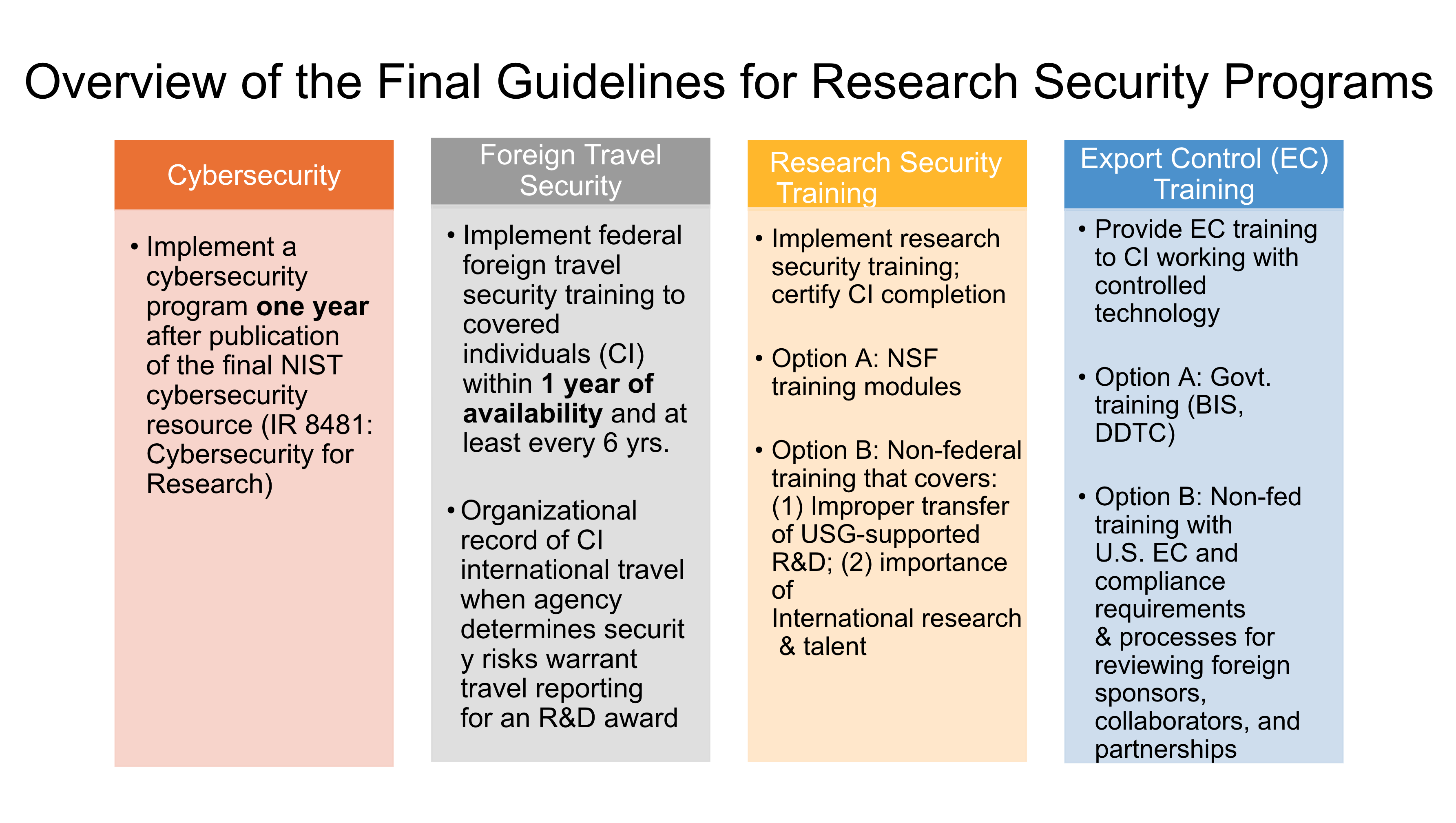 text: Overview of the Final Guidelines for Research Security Programs<br />
 Cybersecurity • Implement a cybersecurity program one year after publication of the final NIST cybersecurity resource (IR 8481: Cybersecurity for Research) Foreign Travel Security Implement federal foreign travel security training to covered individuals (CI) within 1 year of availability and at least every 6 yrs. • Organizational record of Cl international travel when agency determines securit y risks warrant travel reporting for an R&D award Research Security Training •Implement research security training; certify Cl completion • Option A: NSF training modules Option B: Non-federal training that covers: (1) Improper transfer of USG-supported R&D; (2) importance of International research & talent Export Control (EC) Training • Provide EC training to Cl working with controlled technology • Option A: Govt. training (BIS, DDTC) Option B: Non-fed training with U.S. EC and compliance requirements & processes for reviewing foreign sponsors, collaborators, and partnerships